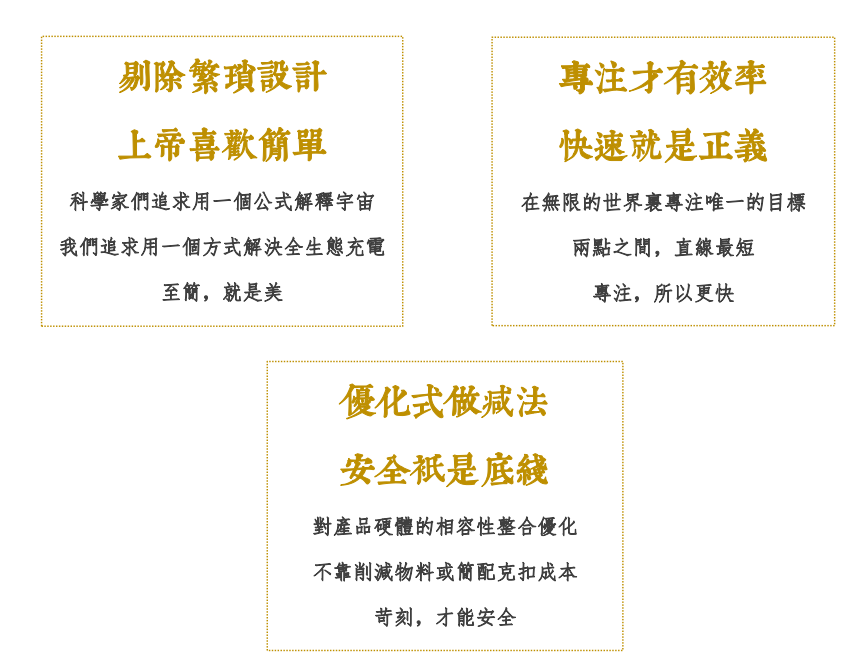 企業(yè)文化